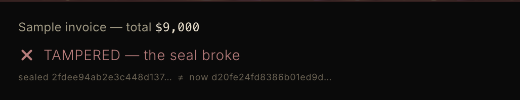 Verifier output: Sample invoice, total $9,000. TAMPERED, the seal broke. Sealed fingerprint 2fdee94ab2e3c448d137 does not equal the current fingerprint d20fe24fd8386b01ed9d.